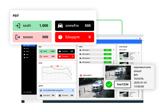 มอนิเตอร์ทางเข้า-ออก