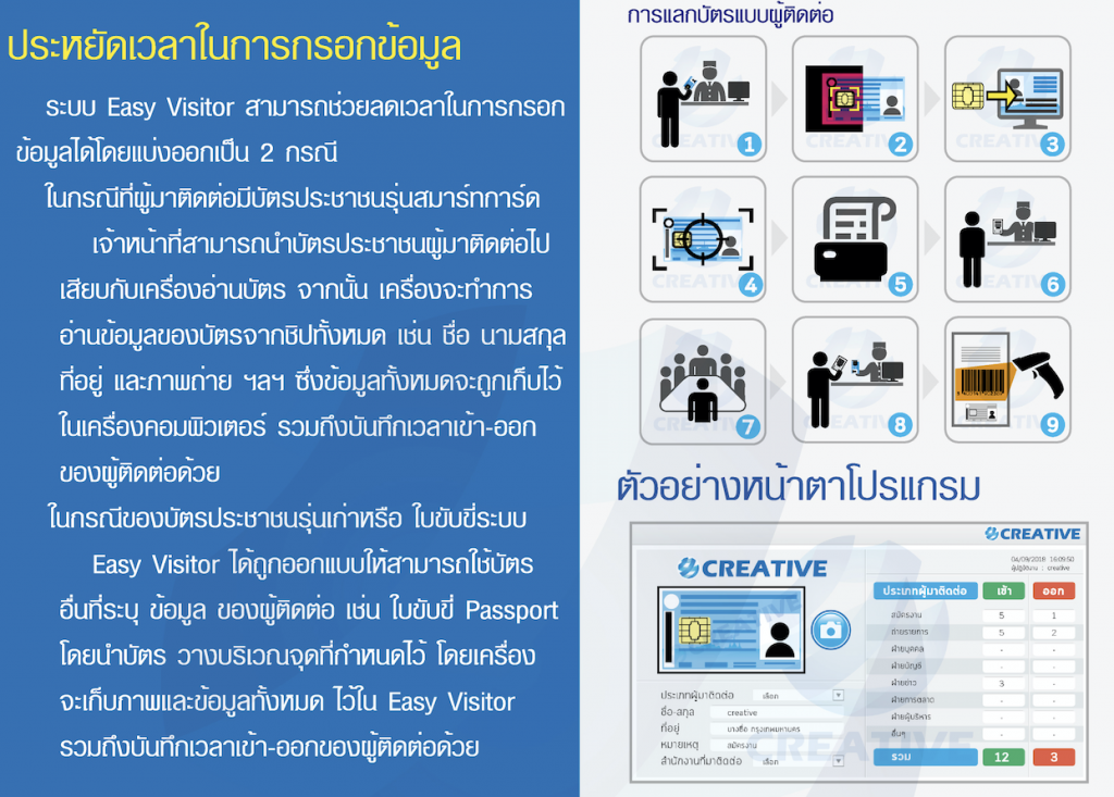 วิธีการทำงานระบบแลกบัตร